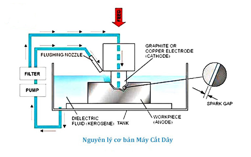nguyen-ly-may-cat-day-cnc
