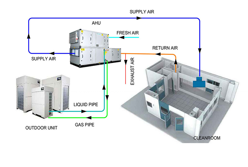 ahu-co-nhiem-vu-xu-ly-va-dam-bao-chat-luong-khong-khi