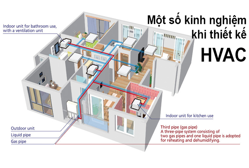 kinh-nghiem-thiet-ke-he-thong-hvac