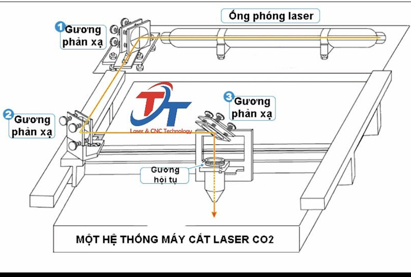 cau-tao-may-cat-laser-co2