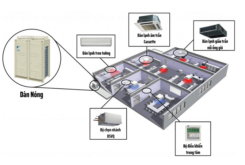 so-do-cau-tao-he-thong-dieu-hoa-trung-tam
