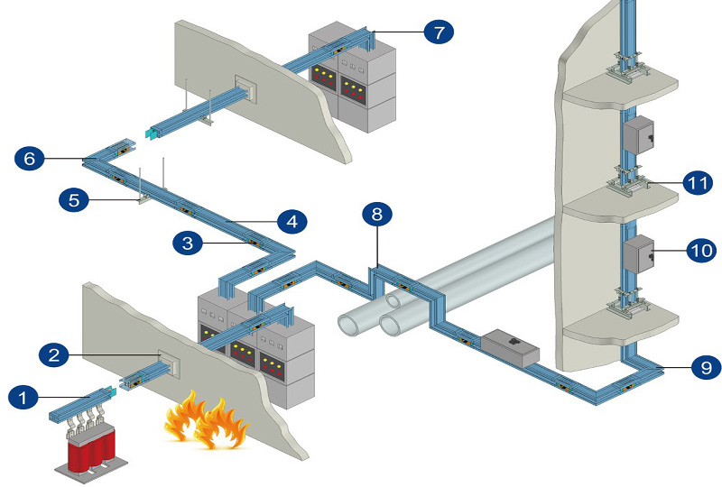 busbar-busway-busduct