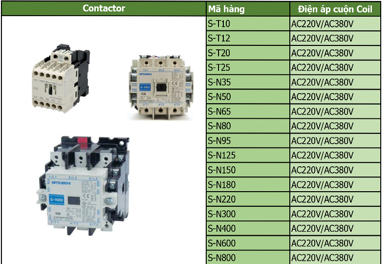 thong-so-contactor