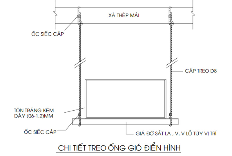 cau-tao-cac-thanh-phan-cua-he-thong-gia-do-ong-gio